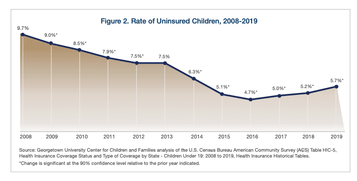 Children’s health insurance under fire by incoming administration